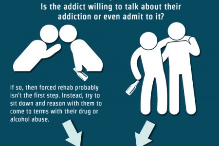 Lorazepam Detox Treatment CentersNespelem WA